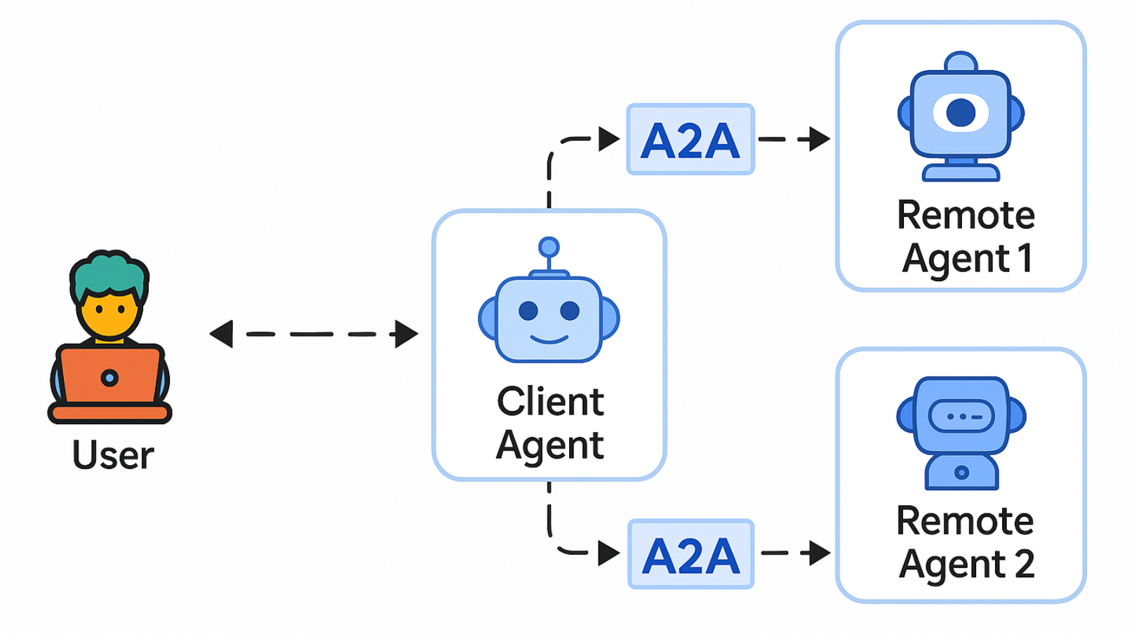AgentOS-AG2 Multi-Agent Framework