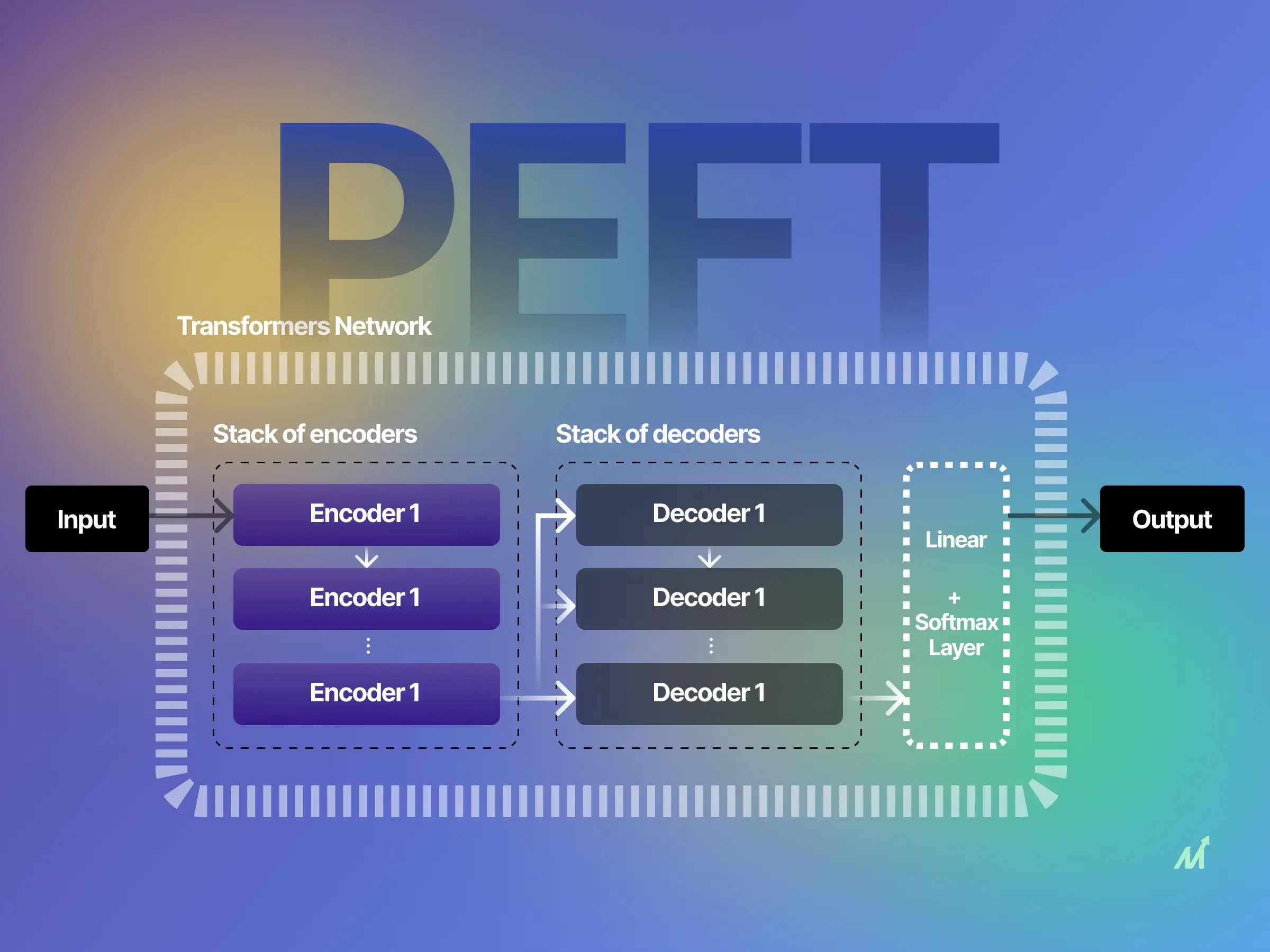 PEFT transformer encoders and decoders