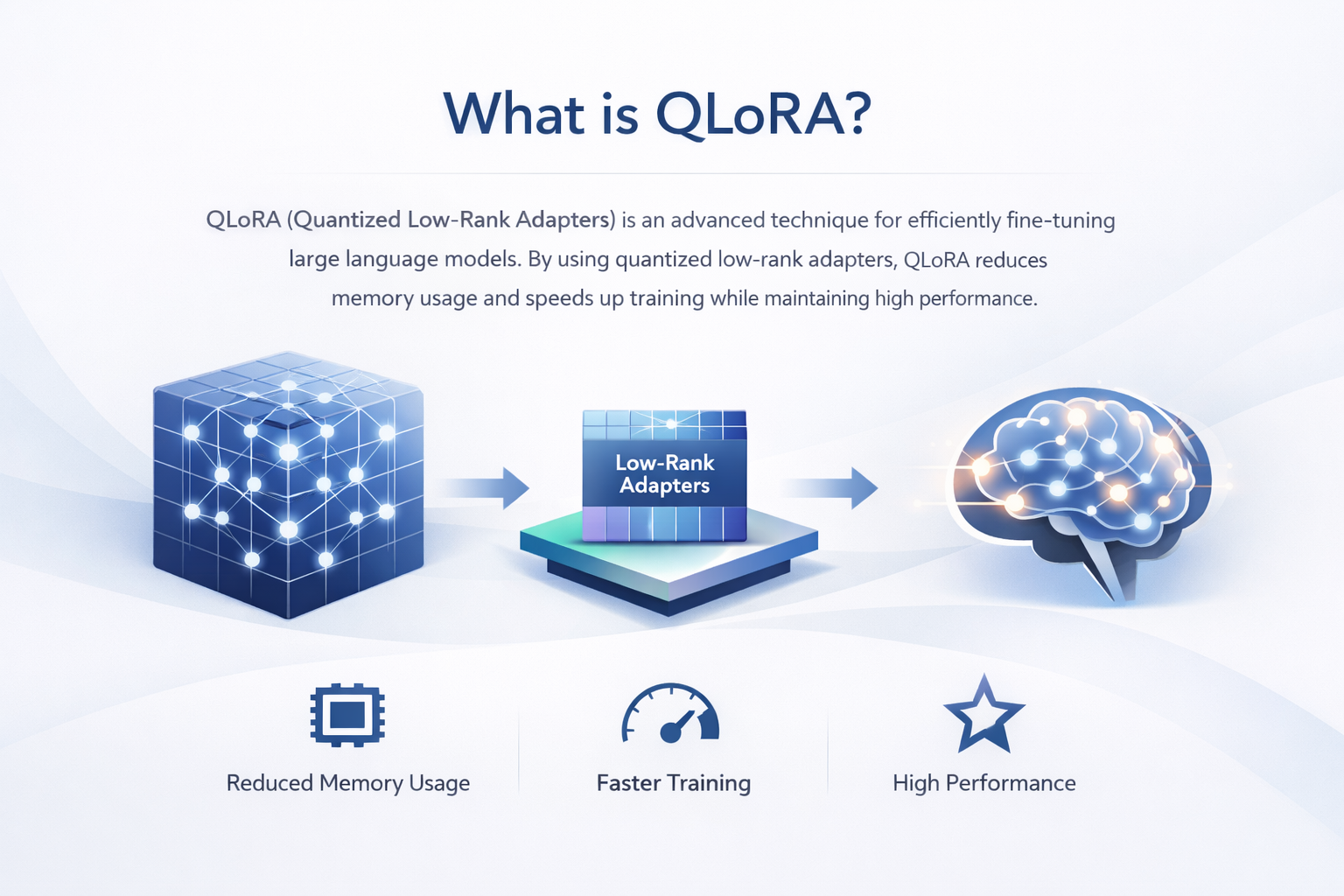 QLoRA quantized adapter training