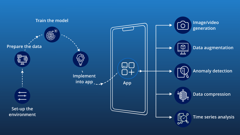 Diffusion Model Applications