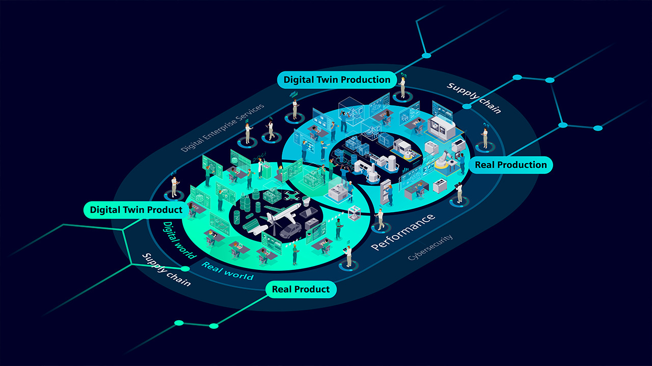 Digital Twin Services
