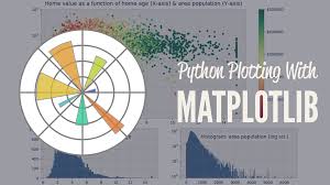 Matplotlib Data Visualization