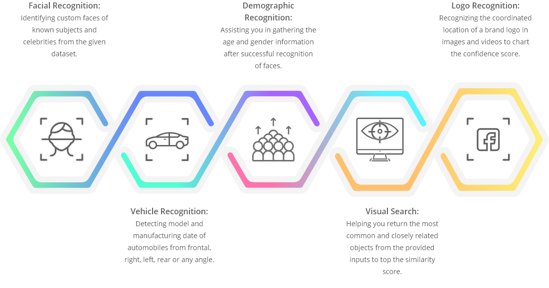 Use cases of computer vision