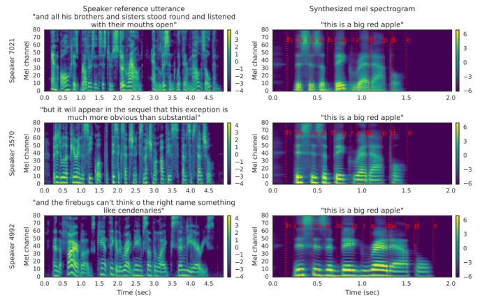 Copy That: Realistic Voice Cloning With Artificial Intelligence