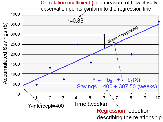 linear regression machine learning algorithms