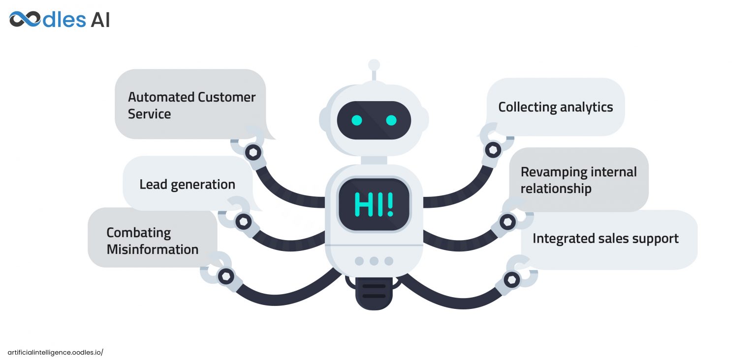 How are Chatbots Boosting Digital Transformation - Artificial ...